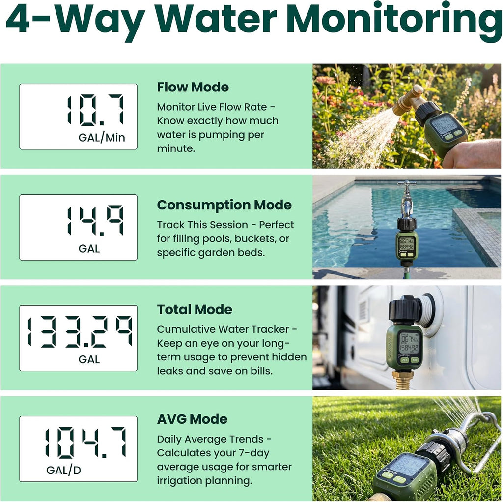 Digital Water Flow Meter for Garden Hose 3/4" GHT Flow Tracker