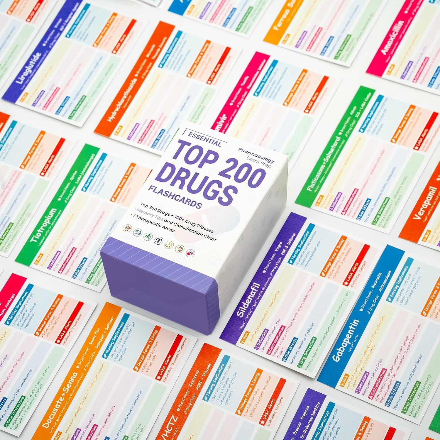 Top 200 Drugs Flashcards – Pharmacology Study Guide for Nurses, Paramedics & Pharmacy Techs | Nursing School