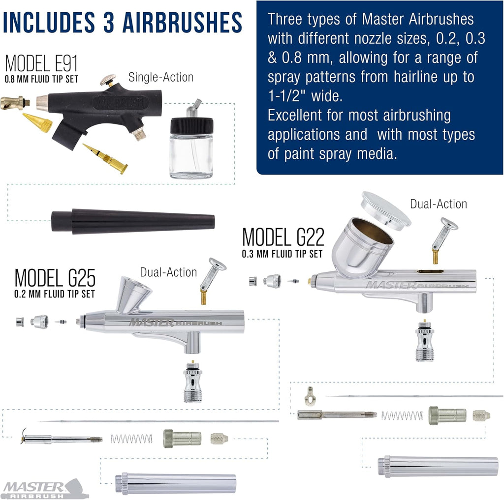 Cool Runner II Airbrush Kit with Dual Fan Air Compressor, 3 Airbrushes, Cleaning Brushes, Holder, Color Mixing Wheel