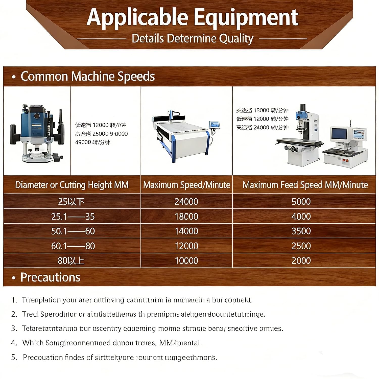 Router Bits Router Templates Dovetail Jig Dovetail Router Bits | 2 Pieces with Bearing, 1/4" Shank, 1/2" & 5/8"