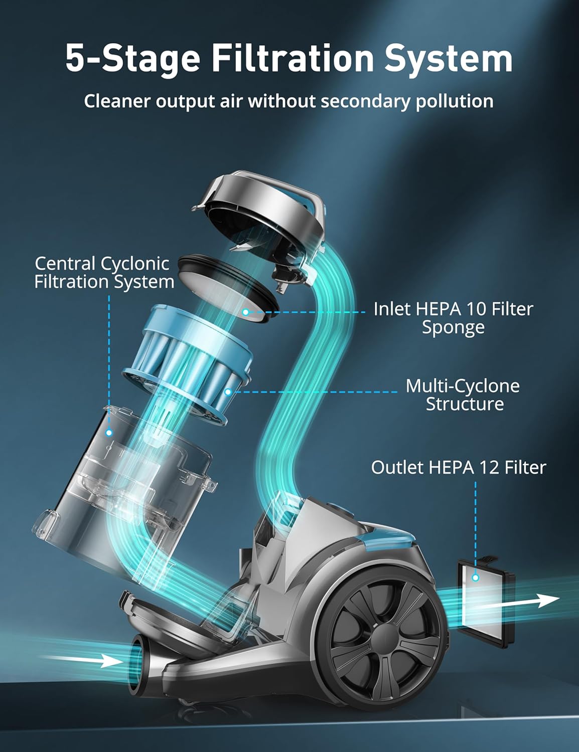 1700W Canister Vacuum Cleaner, 45Kpa Bagless Vacuum Cleaner, Multi-Cyclonic Filtration, 2 Anti-Allergen HEPA Filters