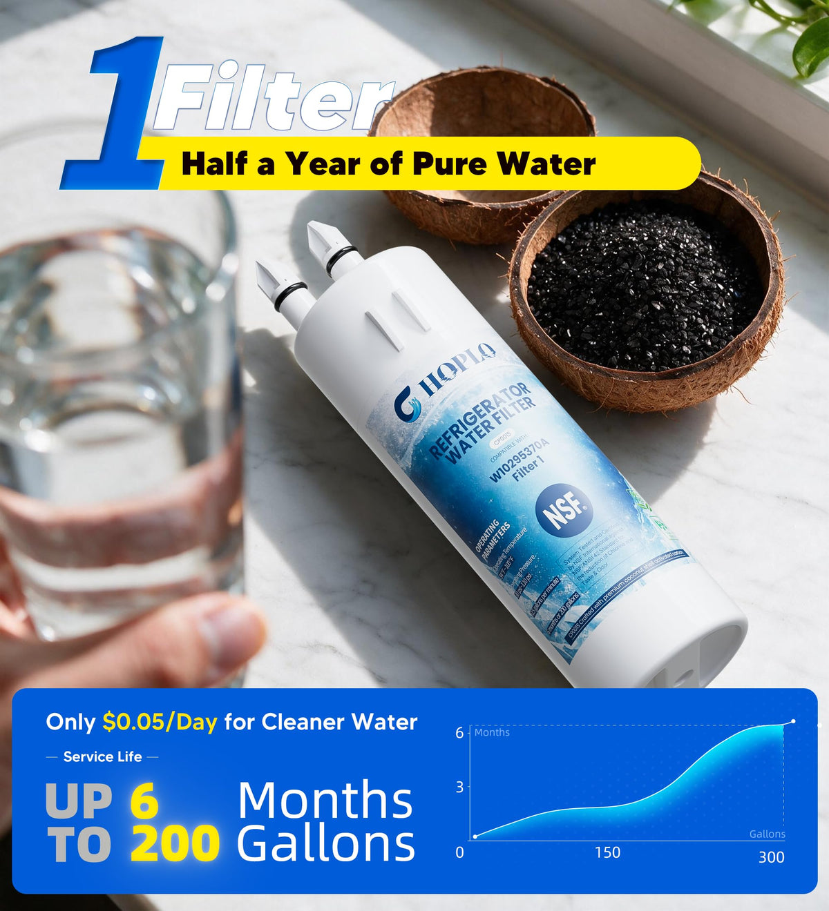W10295370A Water Filter Replacement Compatible with Whirlpool EDR1RXD1