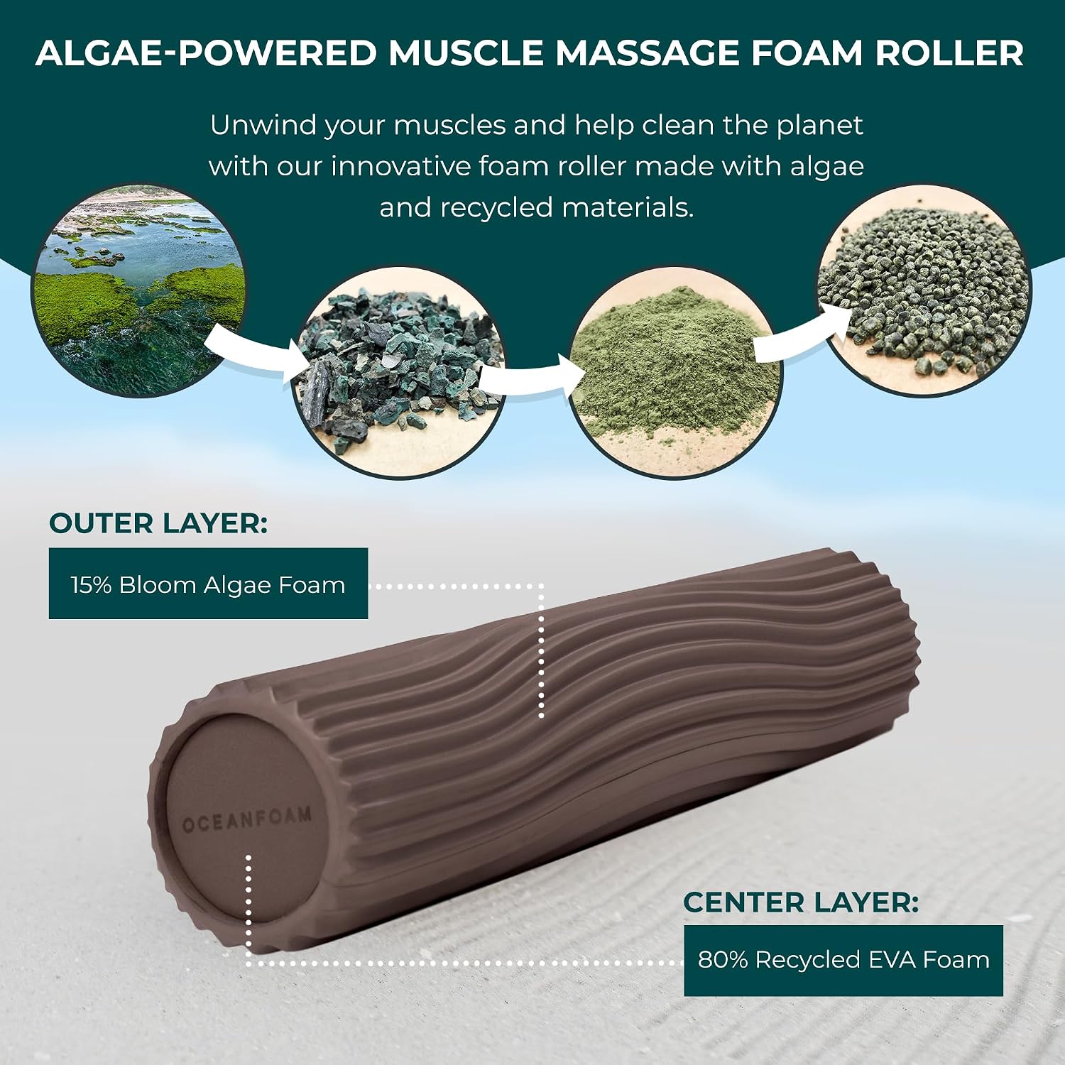 Tidal Roller - Espresso - Muscle Massage Foam Roller for Back Pain & Stretching - Firm and Ergonomic Wide Wave