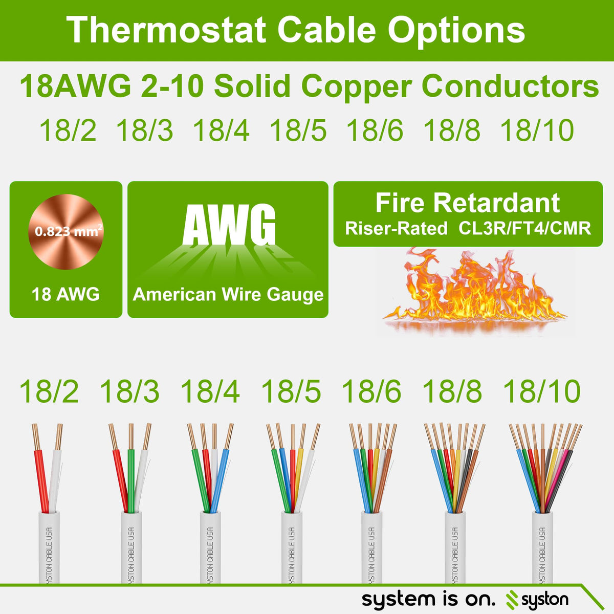 Syston 18/4 Thermostat HVAC Cable Wire, 100% Solid Copper, Riser/CL3R/CMR