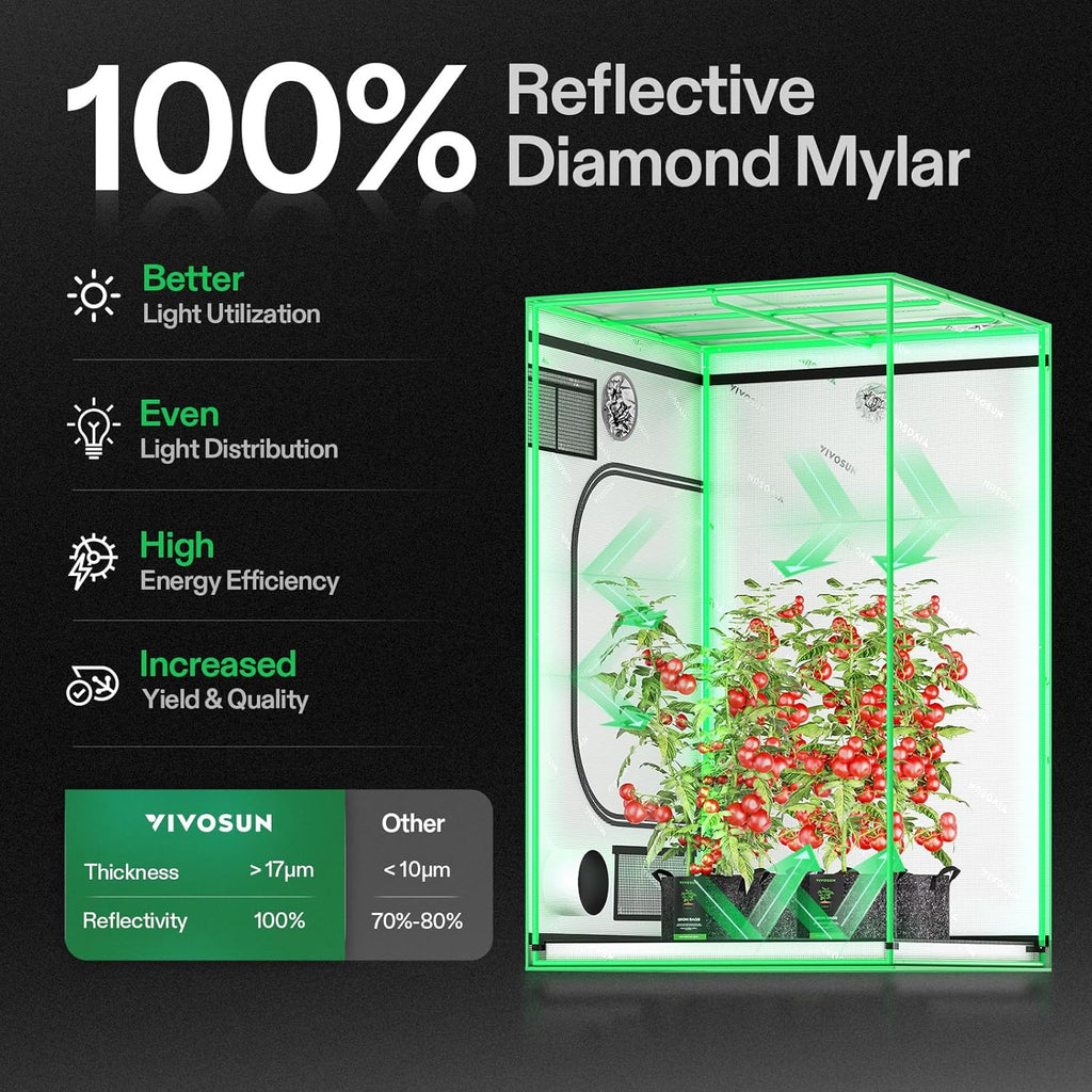 S448 4x4 Grow Tent 48"x48"x80" Mylar Tent for Indoor Plants | Smooth Heavy-Duty Zippers,100% Reflective Mylar