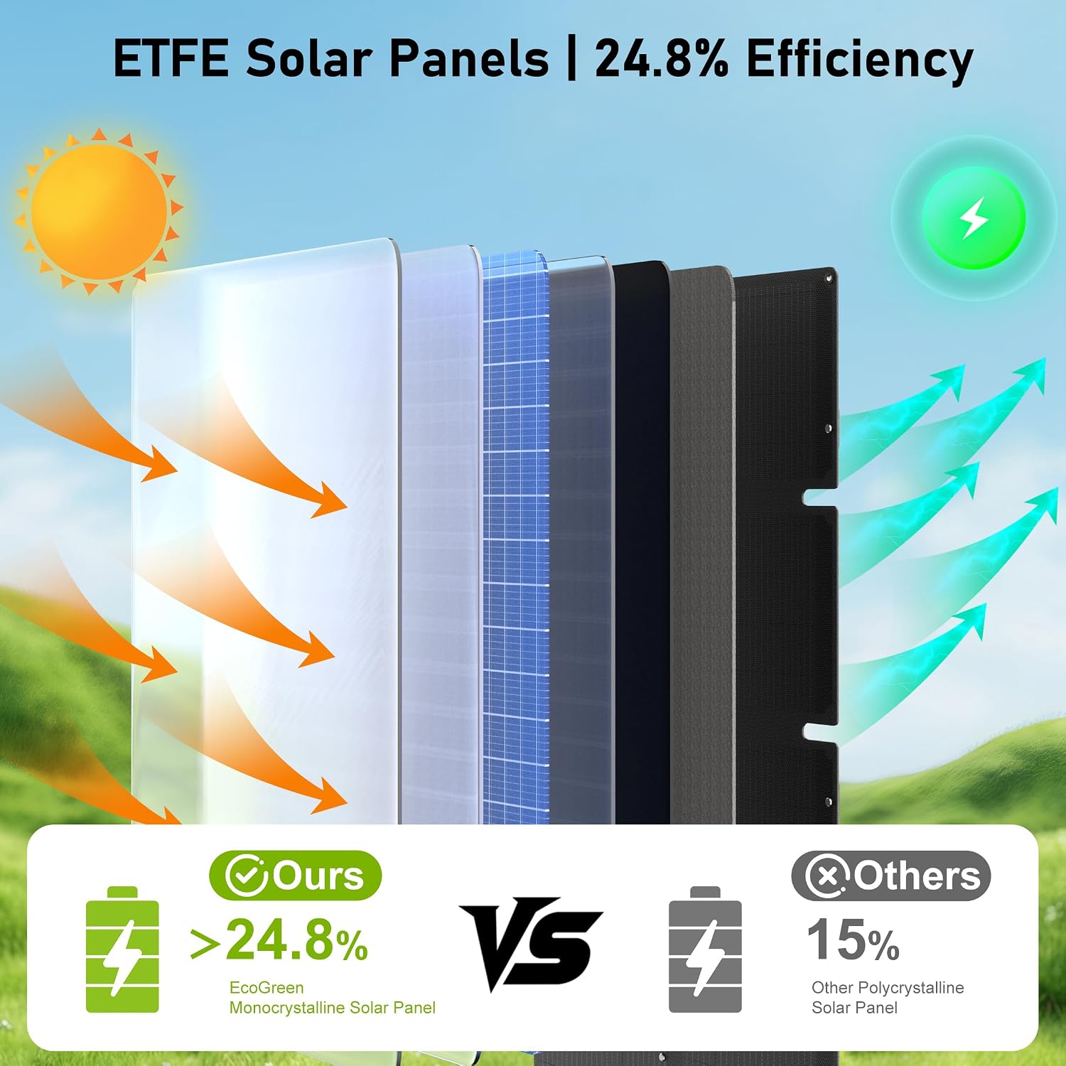 60W Portable Solar Panel for Camping, RV, Power Station Foldable | 60 watt Monocrystalline 24.8% High Efficiency