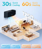 Mini Split AC/Heating System 18000 BTU Heat Pump, 21 SEER2 Black