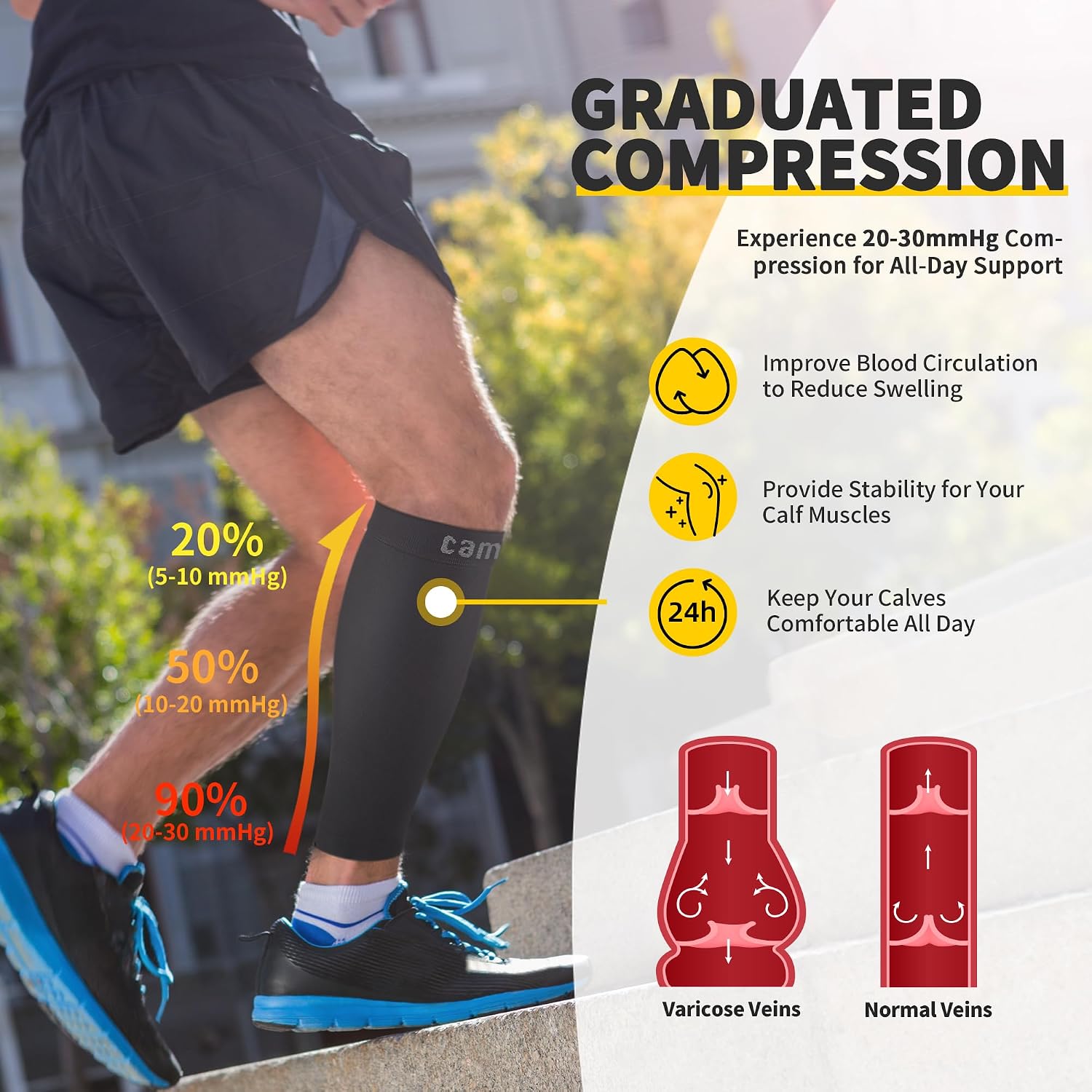 Calf Compression Sleeve for Women & Men - 20-30mmHg Footless Compression Socks Support for Pain Relief, Varicose Vein