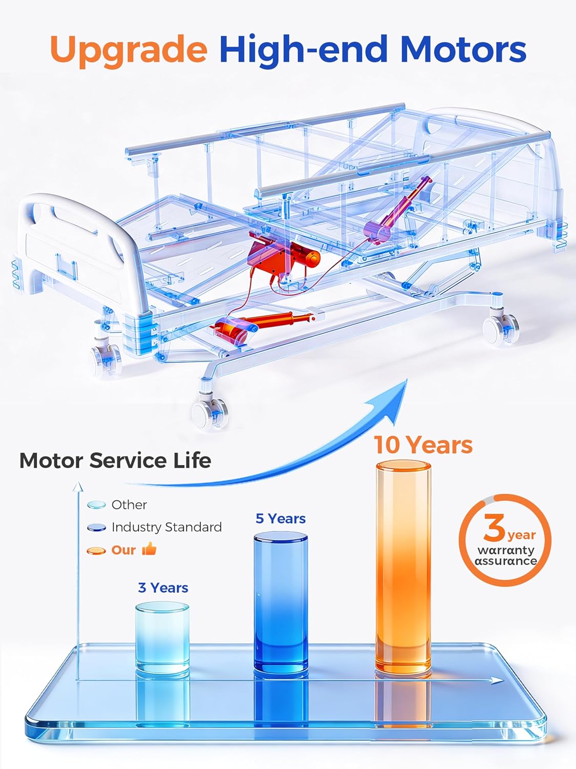 3 Function 600LBS Full Electric Hospital Bed, Beds for Home Use, Medical Bed for Seniors with Mattress, Adjustable