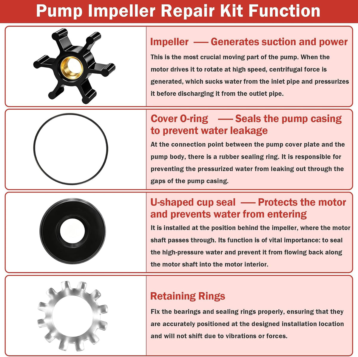 FP003414S FP0F360AC Utility Pump Replacement Impeller Kit Fit for Flotec