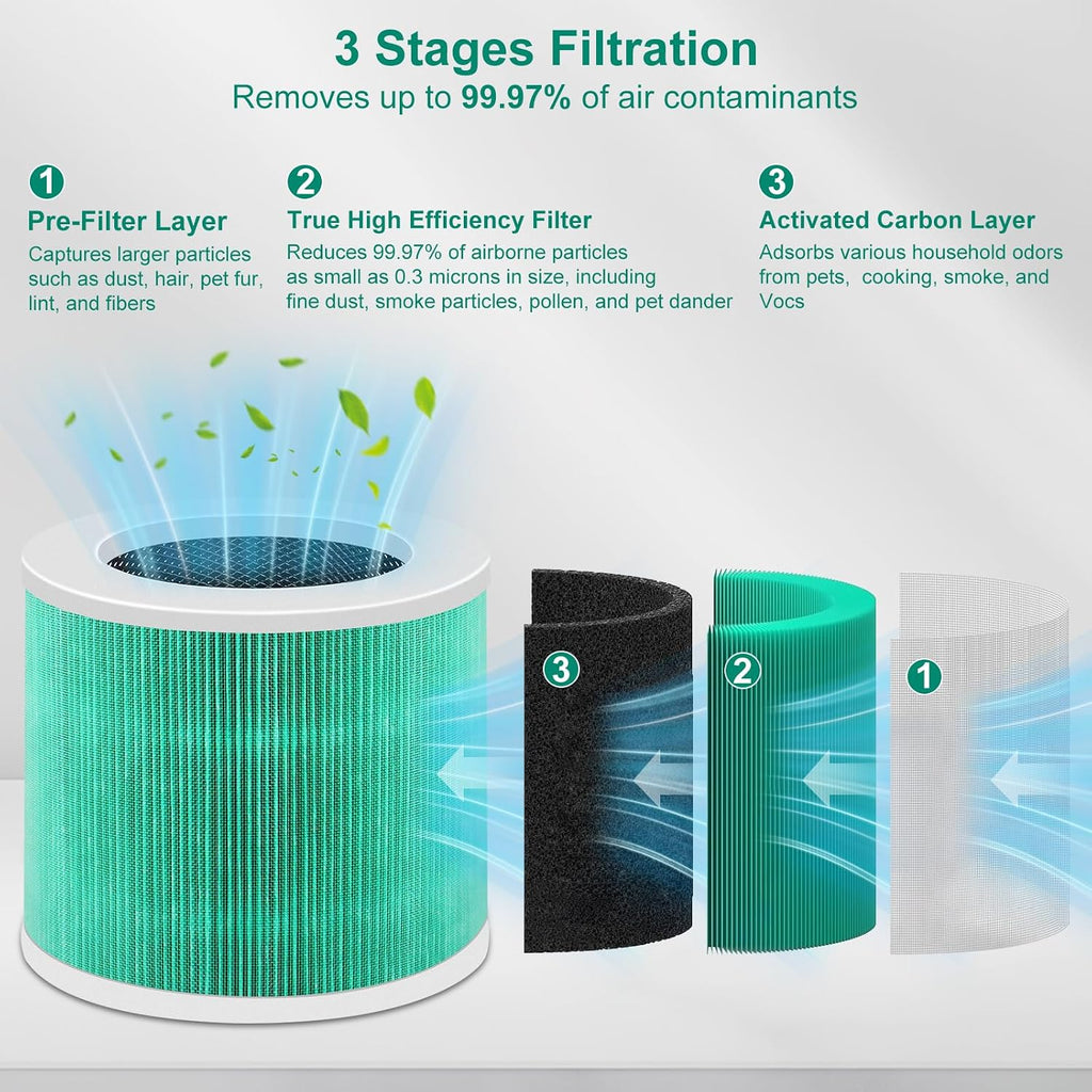 2 Pack HY1800 Replacement Filter Compatible with CHIVALZ/MORENTO