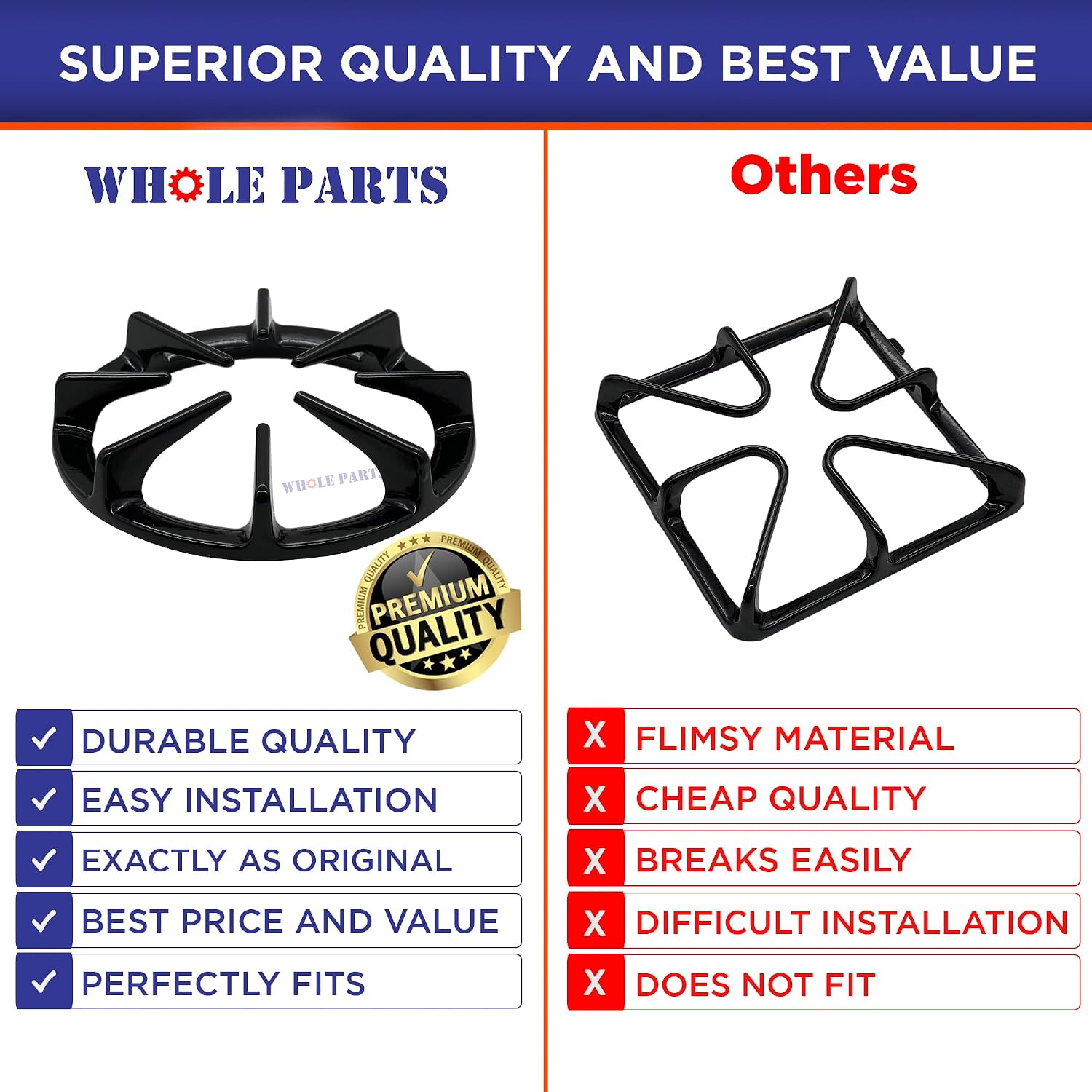 Upgraded Whole Parts Range Burner Grate Part# WB31T10006- Replacement & Compatible with Some Kenmore and GE Ranges or