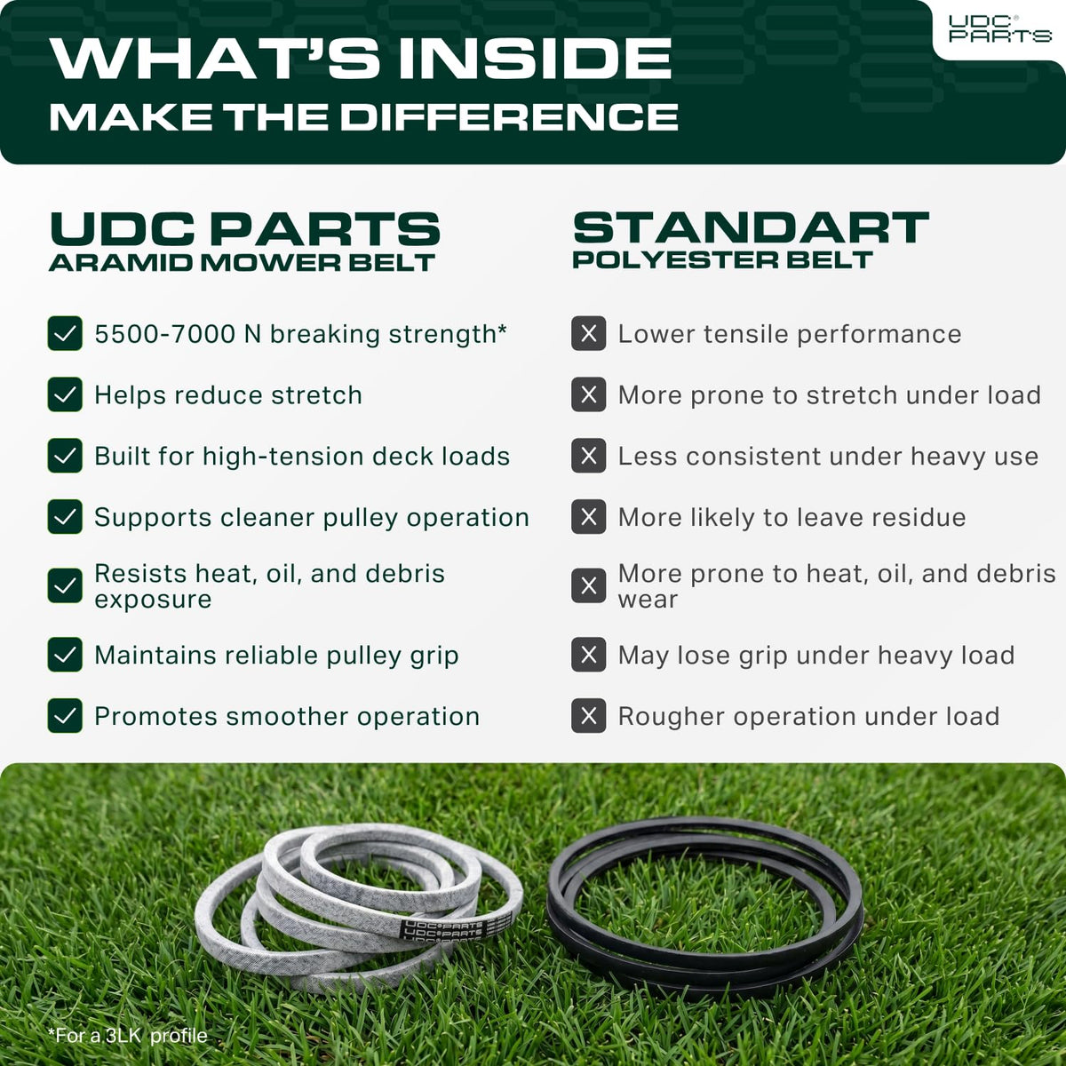 UDC Parts 954-04259A Troy Bilt Drive Belt Replacement, 3/8" x 33.65"