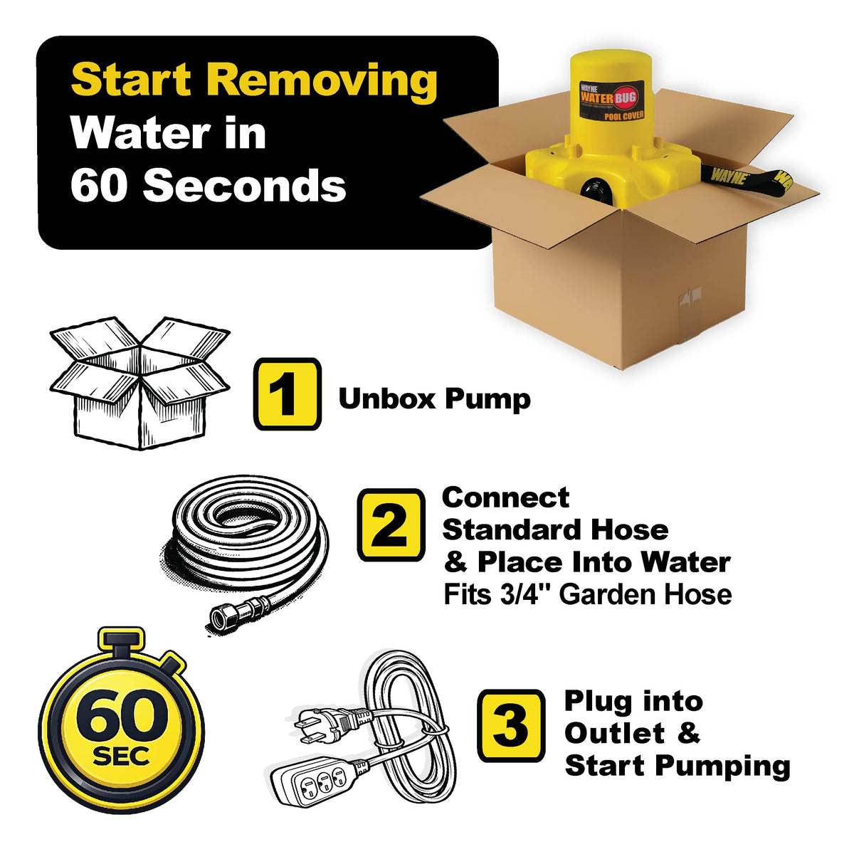 WAYNE WaterBUG Automatic Pool Cover Pump