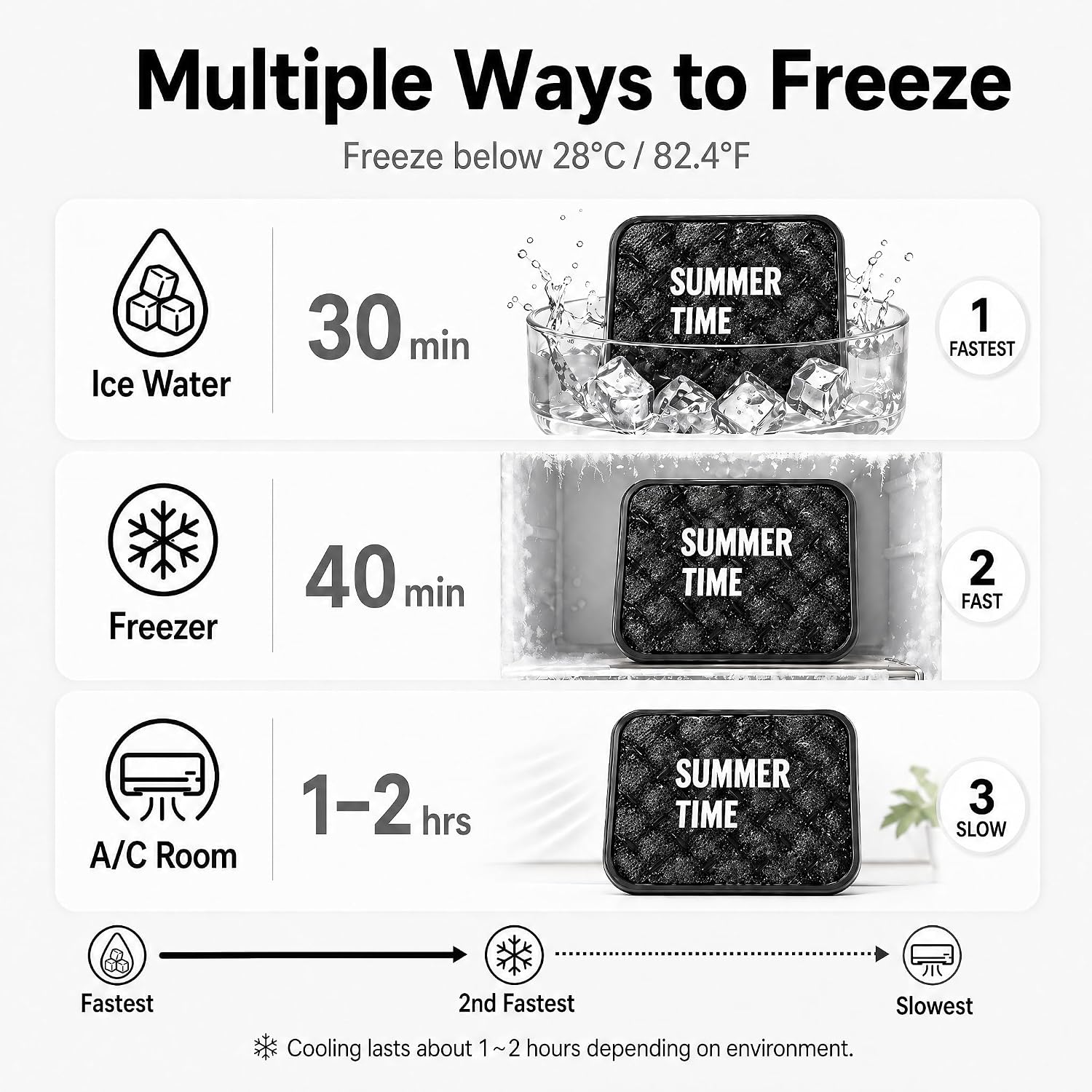 Cooling Seat Cushion & Reusable Ice Mat - No Condensation PCM Pad for Ergonomic Office Chair, Truck & Wheelchair, Black