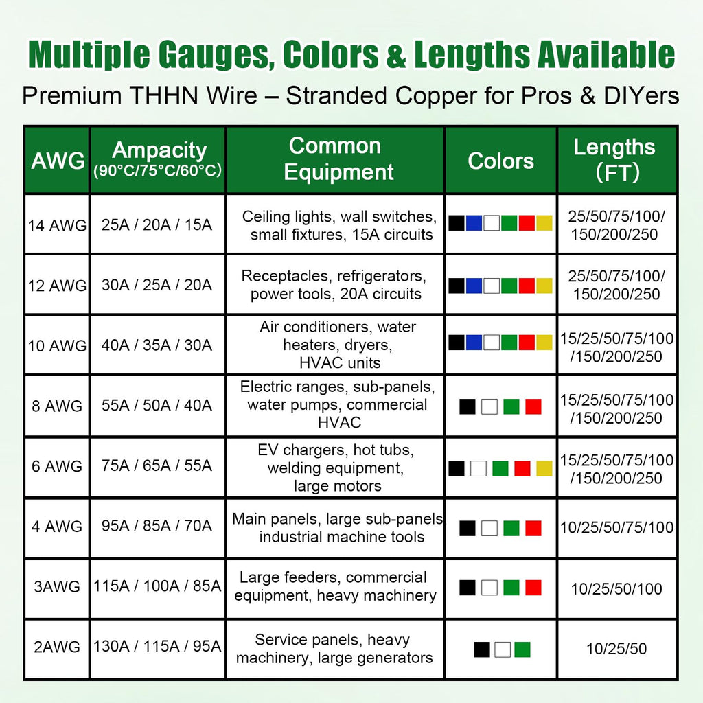 THHN Wire 4 Gauge 25 FT Stranded Copper Wire, Green