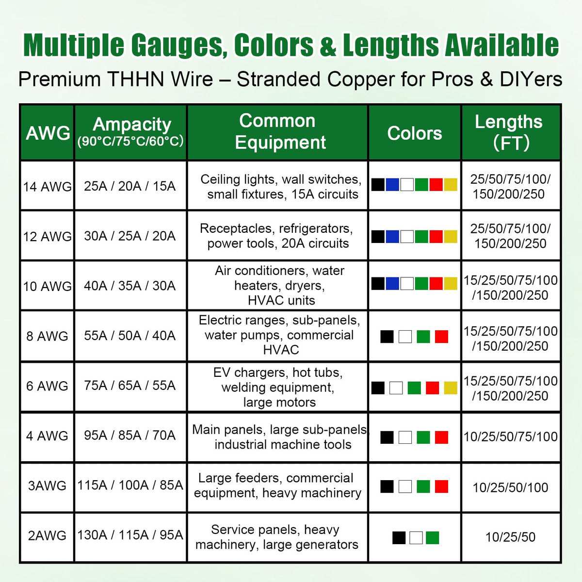 THHN Wire 4 Gauge 25 FT Stranded Copper Wire, Green