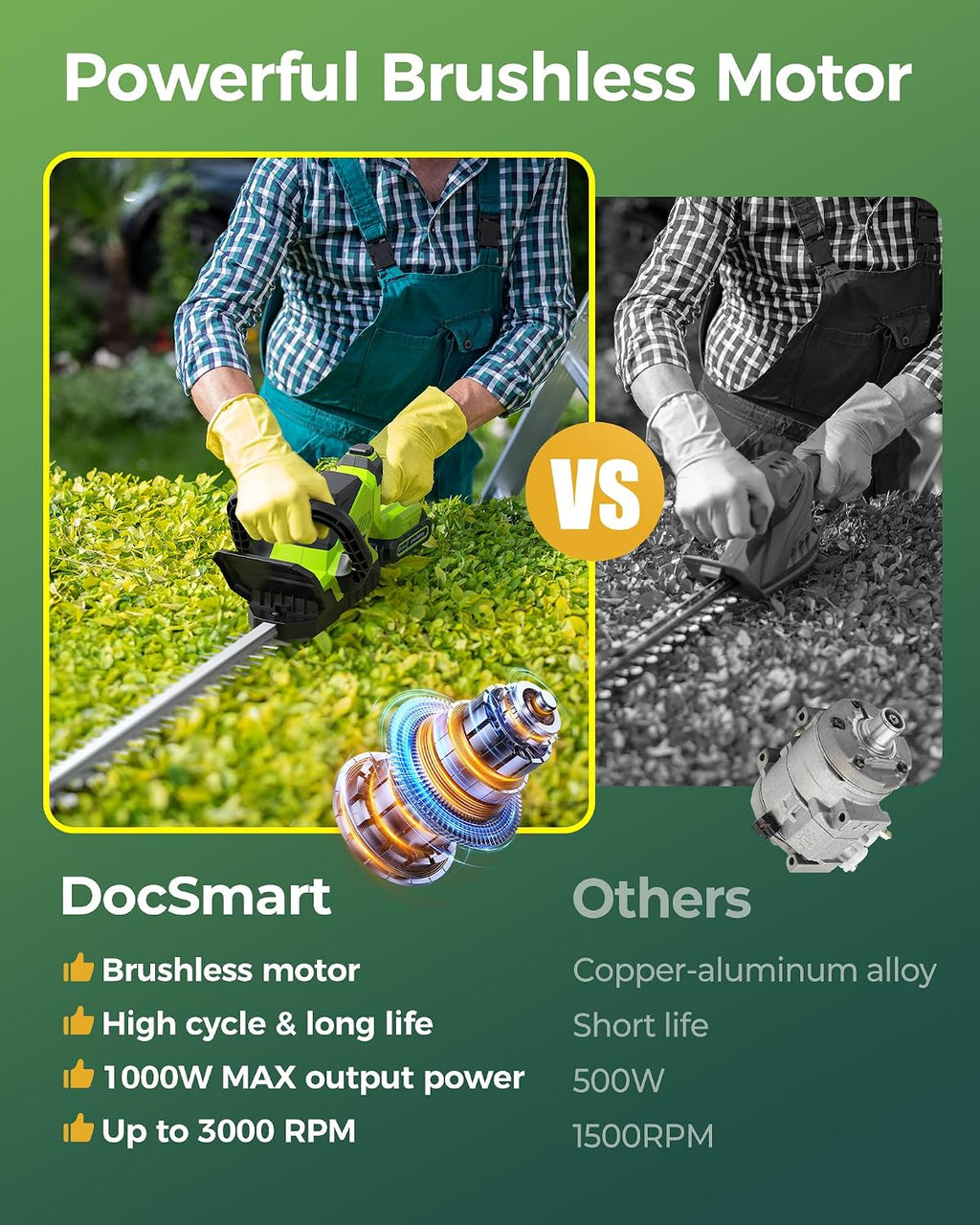 Hedge Trimmers Cordless with Battery, 3000RPM Brushless Motor | Electric Bush Clipper with 2pcs 2000mAh Batteries