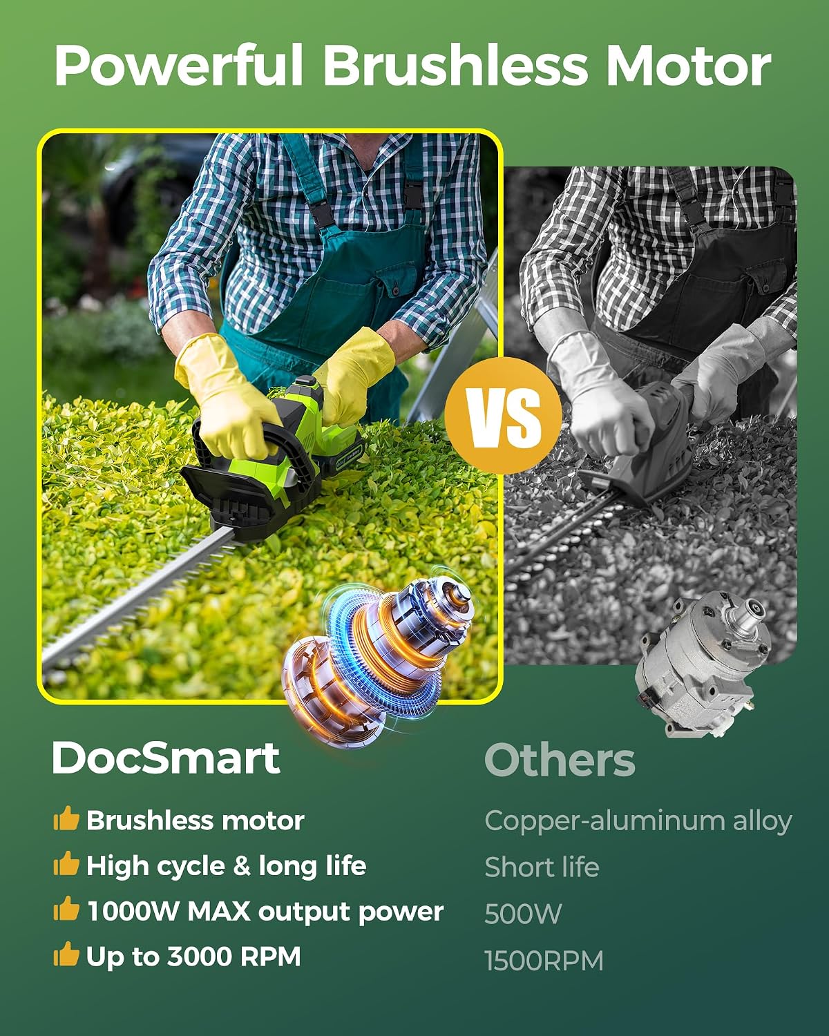 Hedge Trimmers Cordless with Battery, 3000RPM Brushless Motor | Electric Bush Clipper with 2pcs 2000mAh Batteries