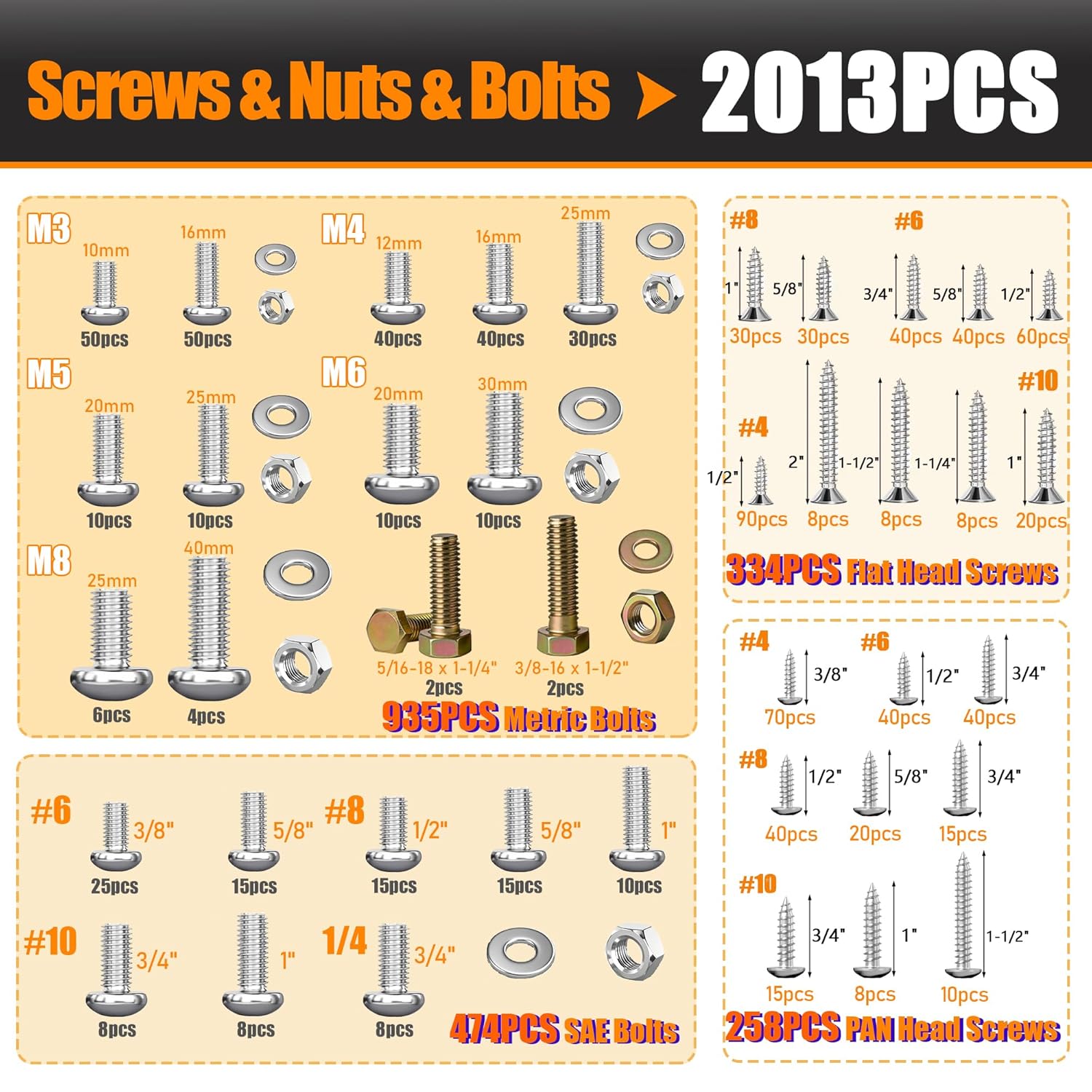 2013 PCS Metric & SAE Nuts & Bolts & Wood Screws Assortment Kit, Phillips Pan Head & Flat Head Screw, Grade 8.8