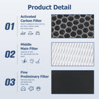 LV-H132 Filter Replacement for LEVOIT LV-H132 Air Purifier,2 Pack