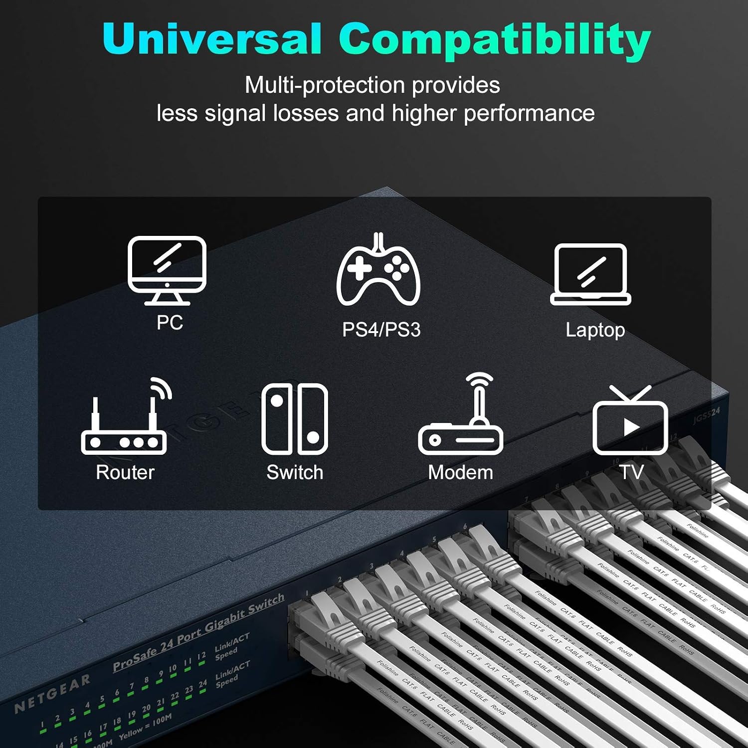 50 ft Ethernet Cable, Cat 6e/Cat 6 High Speed Long Internet Network Cable | High Soft Lan Cable with Clips/RJ45