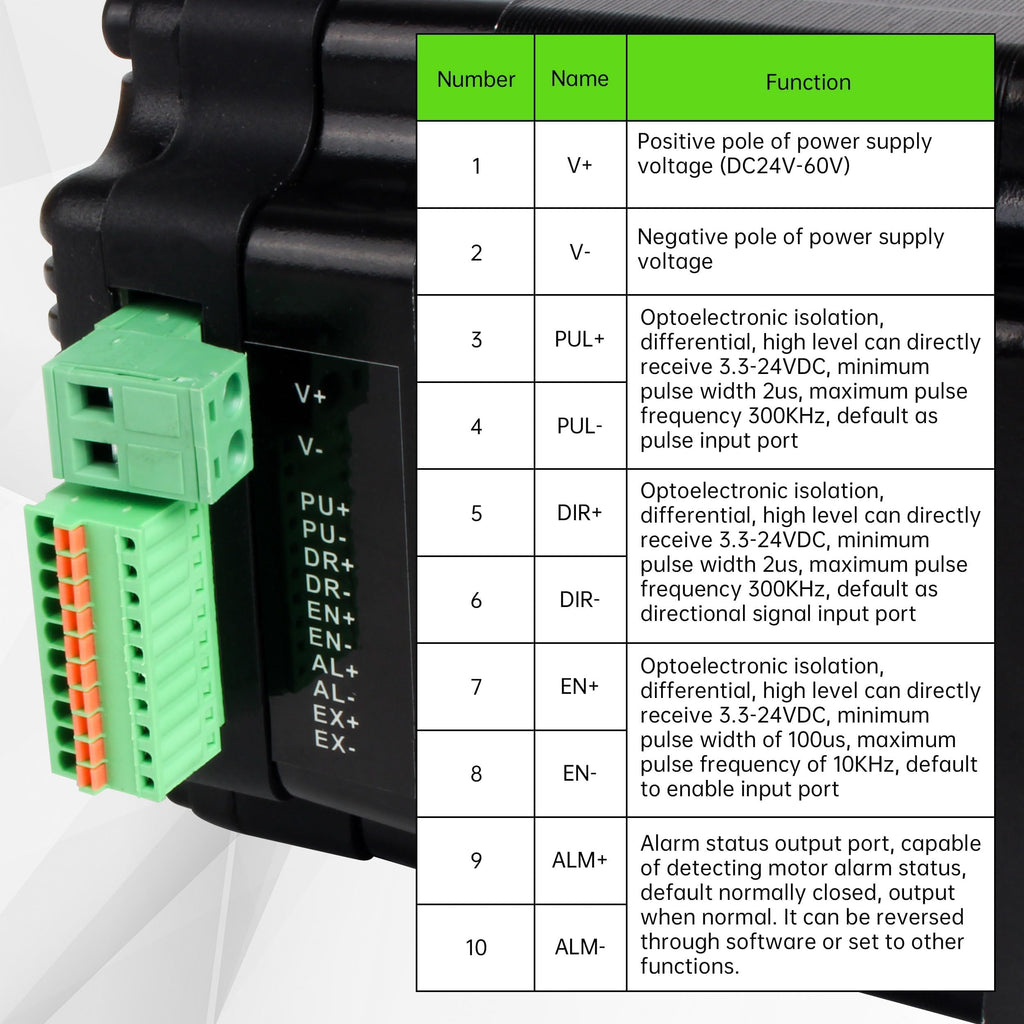 CNCTOPBAOS Integrated Nema34 Closed Loop Stepper Motor 4.5N.m 6A DC24V-60V