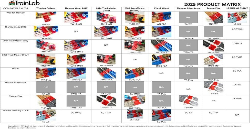 .com Adapters, Compatible with Thomas & Friends Trackmaster Gray 2014 and Wooden Railway Tracks, Essential