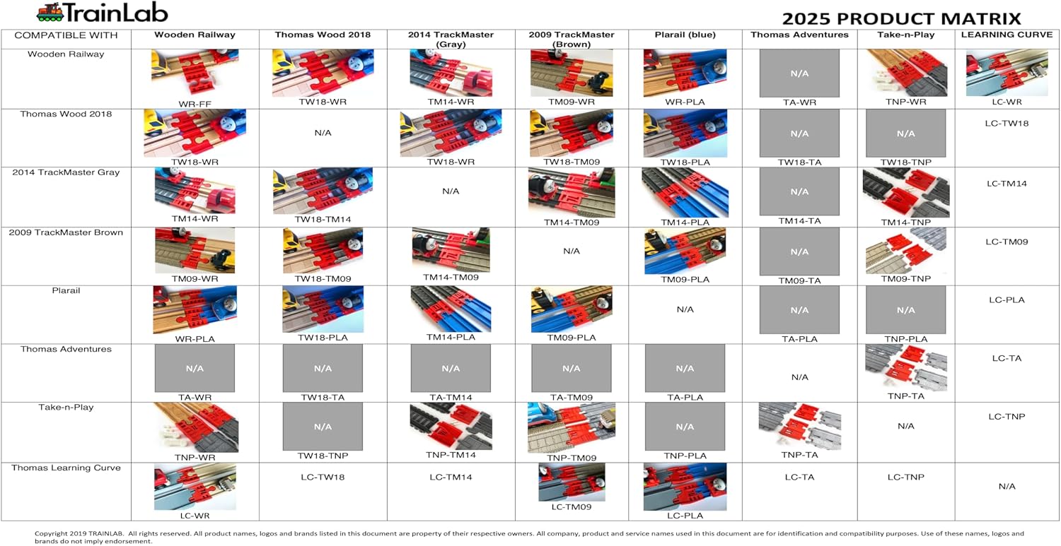 .com Adapters, Compatible with Thomas & Friends Trackmaster Gray 2014 and Wooden Railway Tracks, Essential
