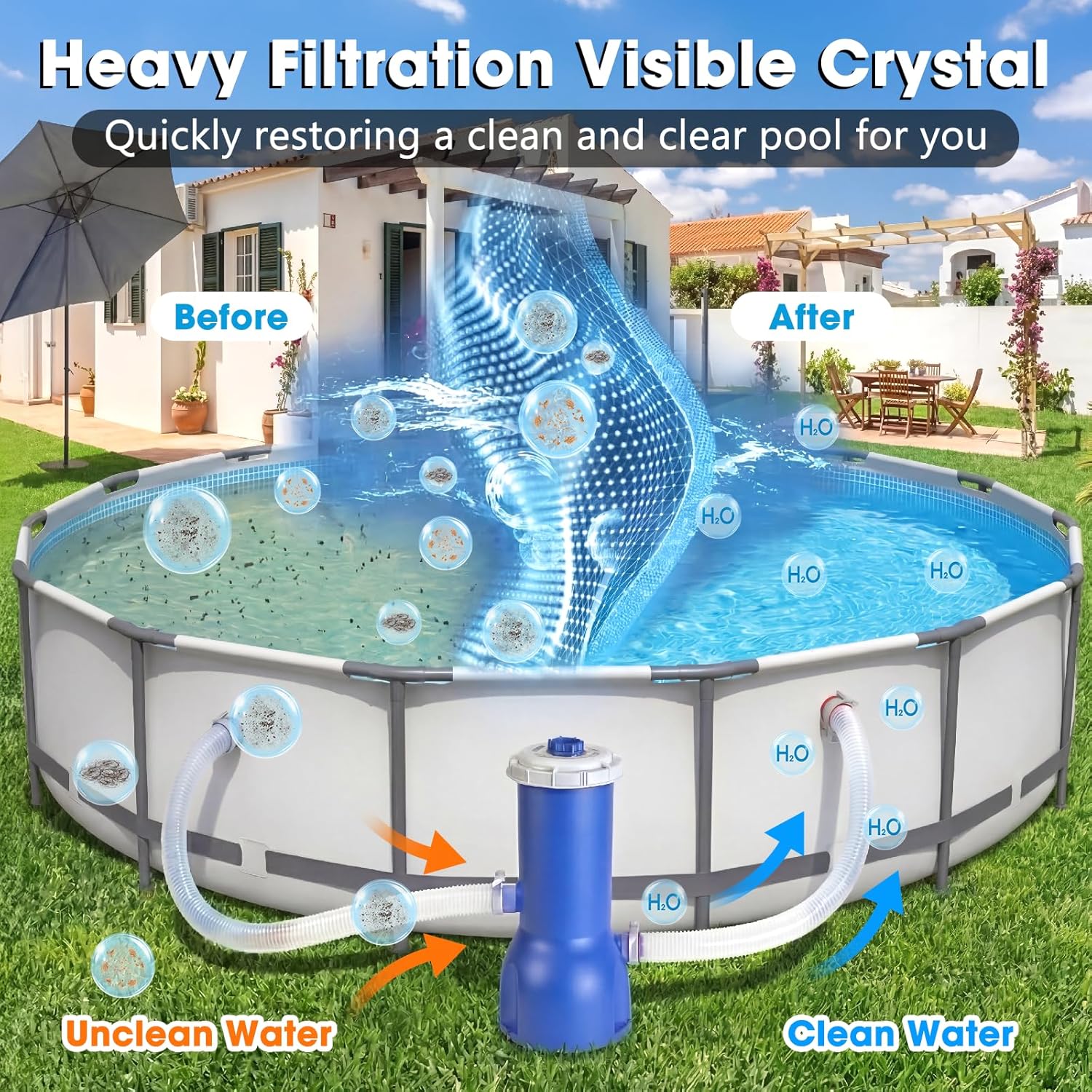 Pool Pump and Filter Above Ground, 1000 Gallon Swimming Filter Cartridge Pumps, Electric Filters Pump for Pools Sand
