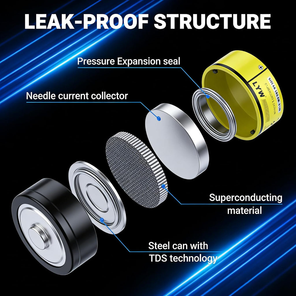 Premium Grade 48 Pack Batteries AAA Size,Alkaline Triple A Batteries,Ultra Long-Lasting,Leakproof 1.5V Household