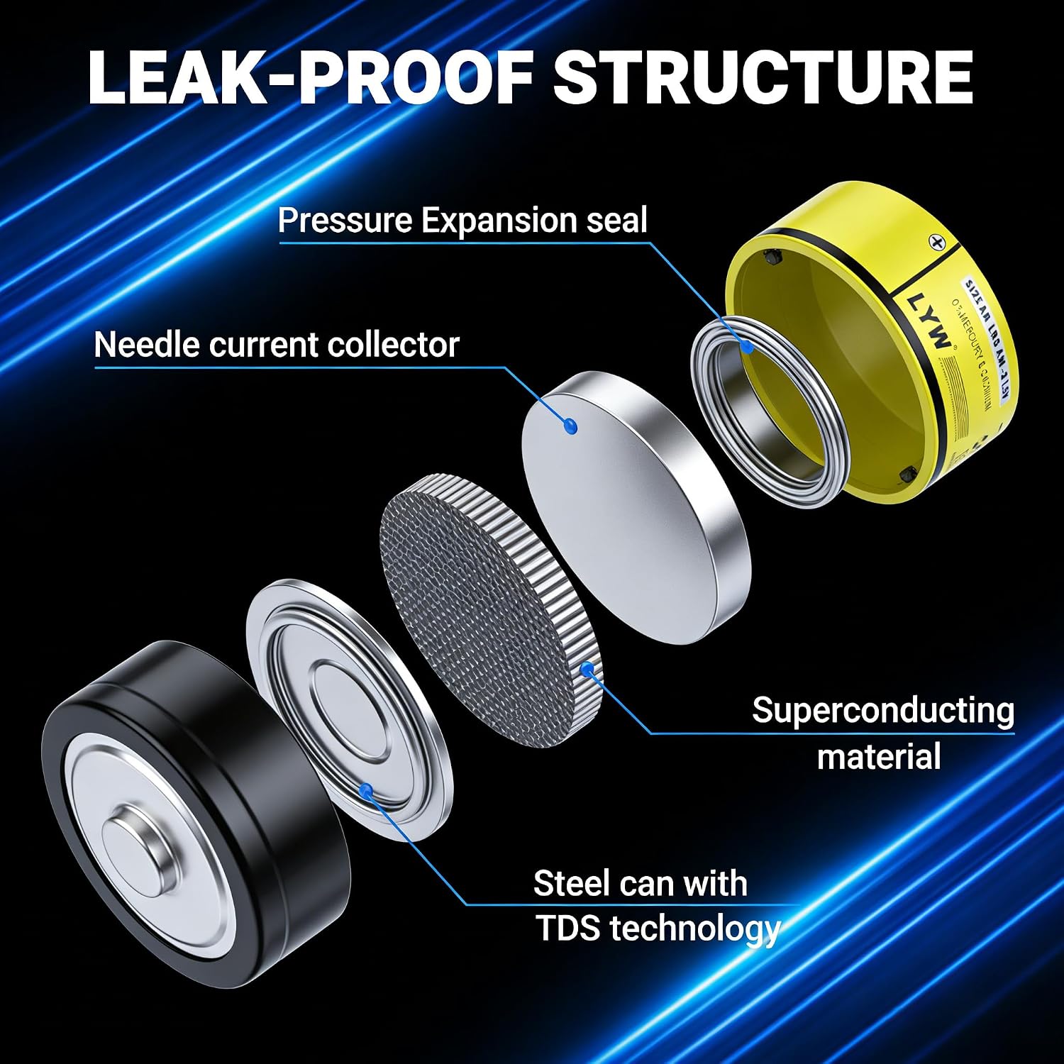 Premium Grade 48 Pack Batteries AAA Size,Alkaline Triple A Batteries,Ultra Long-Lasting,Leakproof 1.5V Household