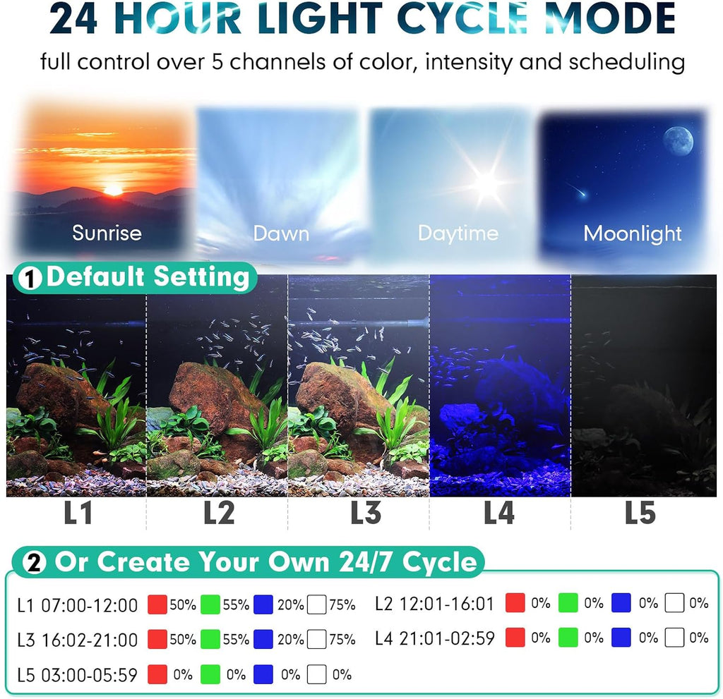 Small Clip On Aquarium LED Light, Custom Daylight-Moonlight & 24/7 Mode, 12-18 in Full Spectrum Fish Tank Light, 8