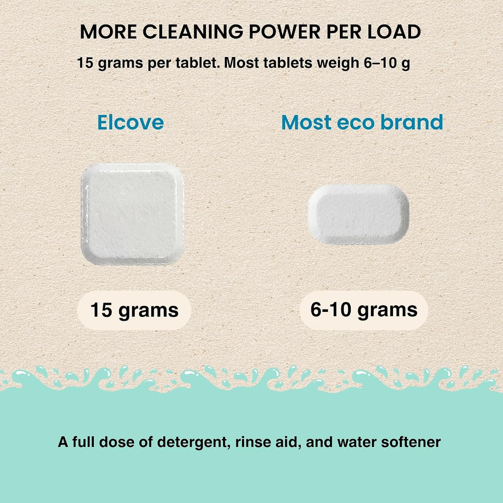 All-in-One Dishwasher Detergent Tablets, Free & Clear Dish Pods, 60 tabs