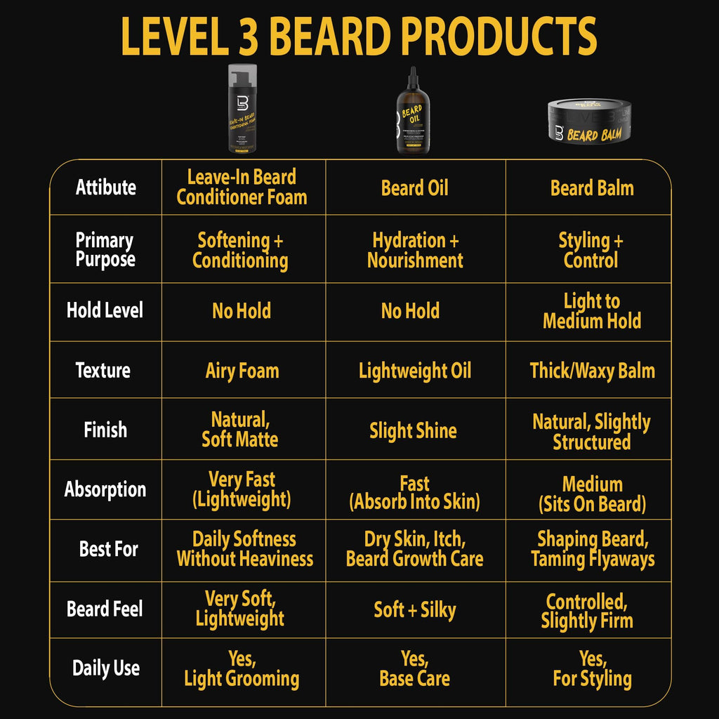 Level 3 Leave-In Beard Conditioner Foam, Lightweight Hydrator, 5 fl oz