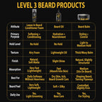 Level 3 Leave-In Beard Conditioner Foam, Lightweight Hydrator, 5 fl oz