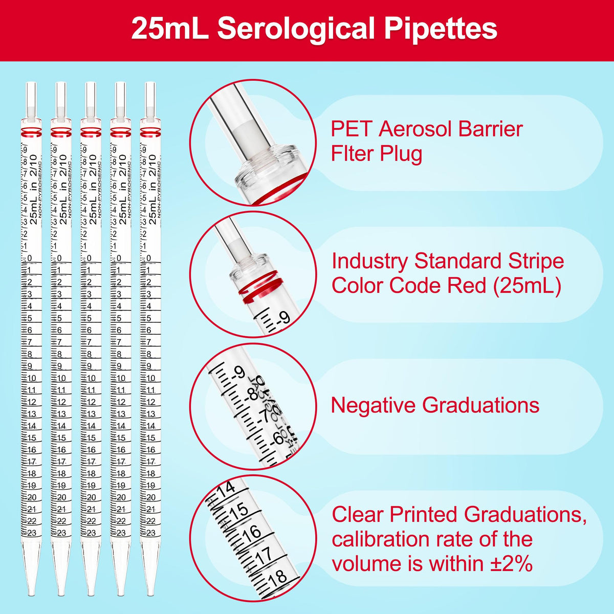 Polystyrene Serological Pipettes, Individually Wrapped, Sterile Plastic Graduated Pipette 25ml, Pack of 25