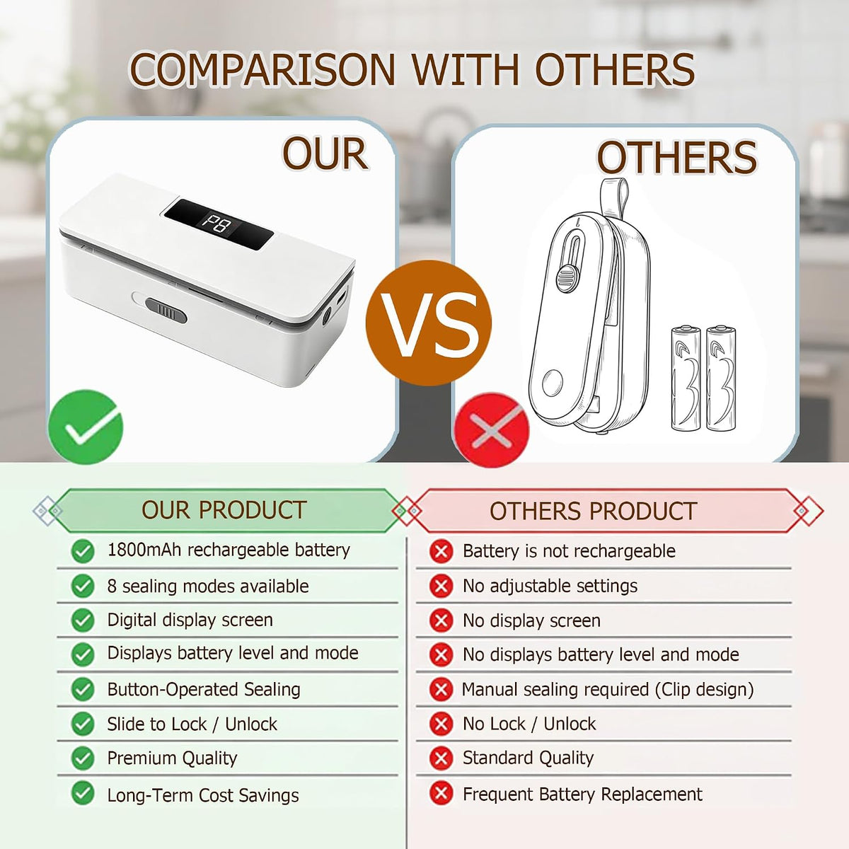 Upgraded 8-Speed Mini Bag Sealer,Portable Mini Heat Sealer with LED Display