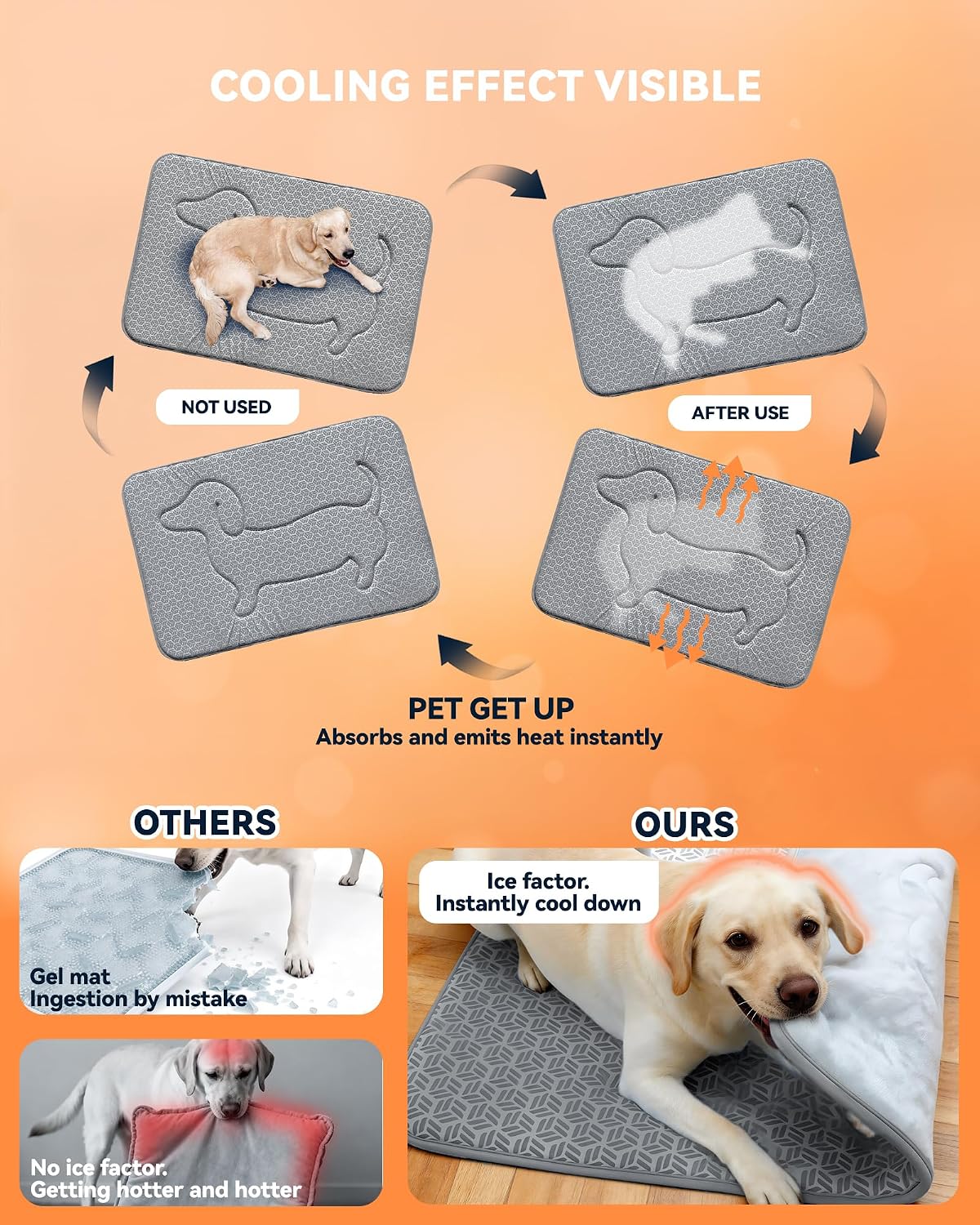 Washable Dog Crate Pad, Plush Back & Cooling Front Indoor Large XL XXL