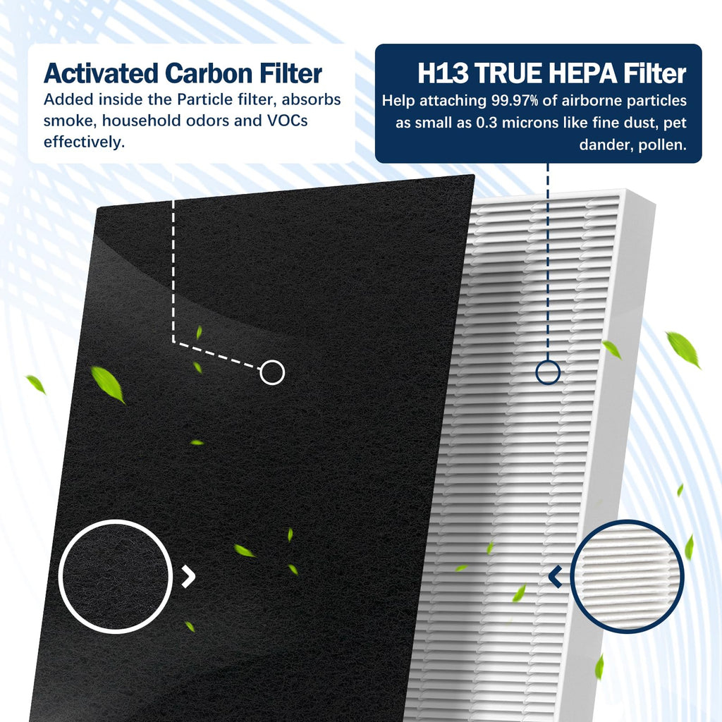 FLT5000 Filter-C HEPA for Germ-Guardian