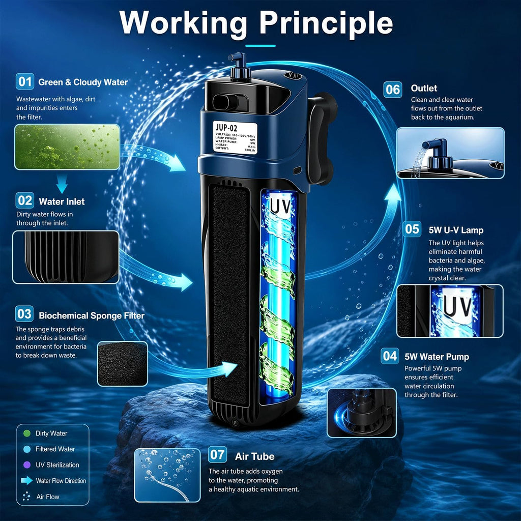 Fish Tank Filter U-V Submersible Aquarium Filter 132GPH
