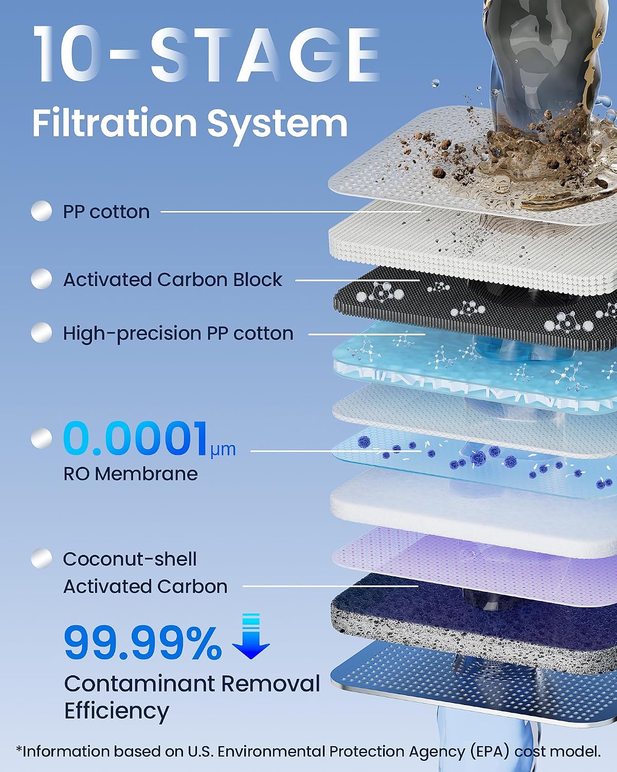 U1 Pro Under Sink Reverse Osmosis System, 800GPD Tankless