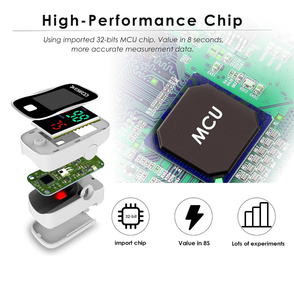 Fingertip Pulse Oximeter, Blood Oxygen Saturation Monitor (SpO2) & Pulse Rate Monitor with LED Display, Portable