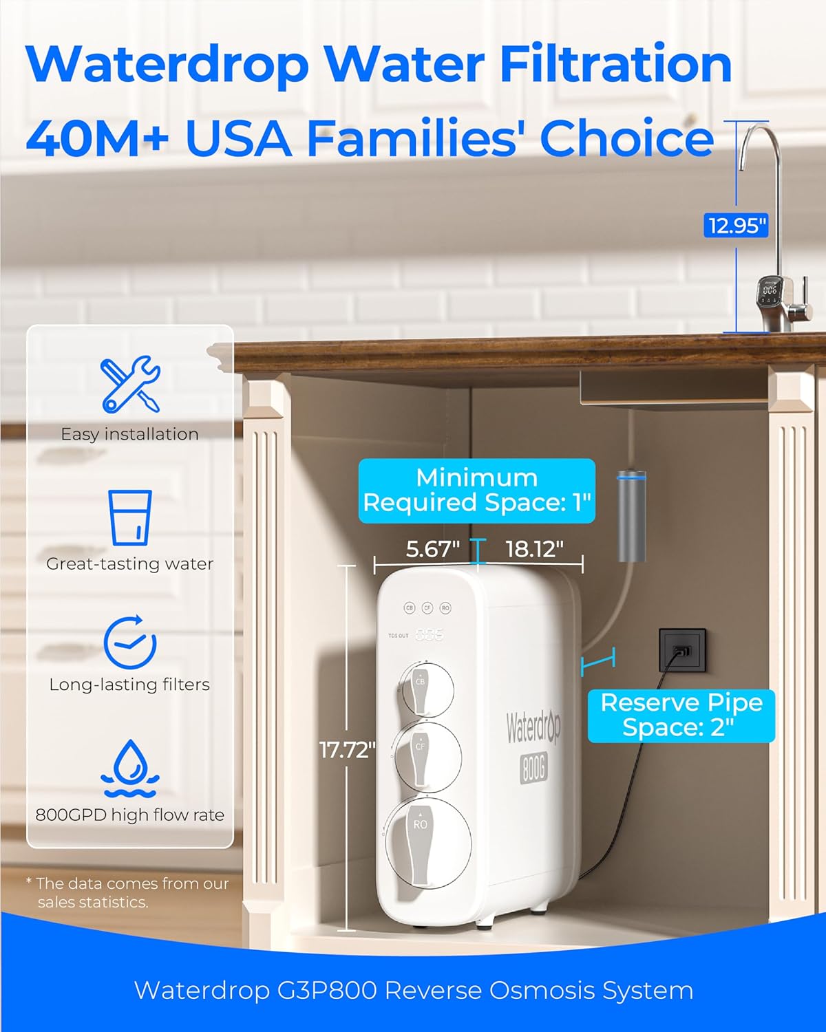 G3P800 Tankless Reverse Osmosis Water Filter System, 800 GPD