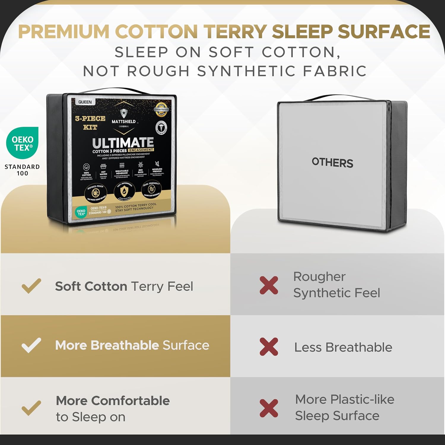 MATTSHIELD Ultimate 3-Piece Kit - Bed Bug-Proof Mattress Cover Full Size 100% Cotton Top + 2 Pillow Protectors with