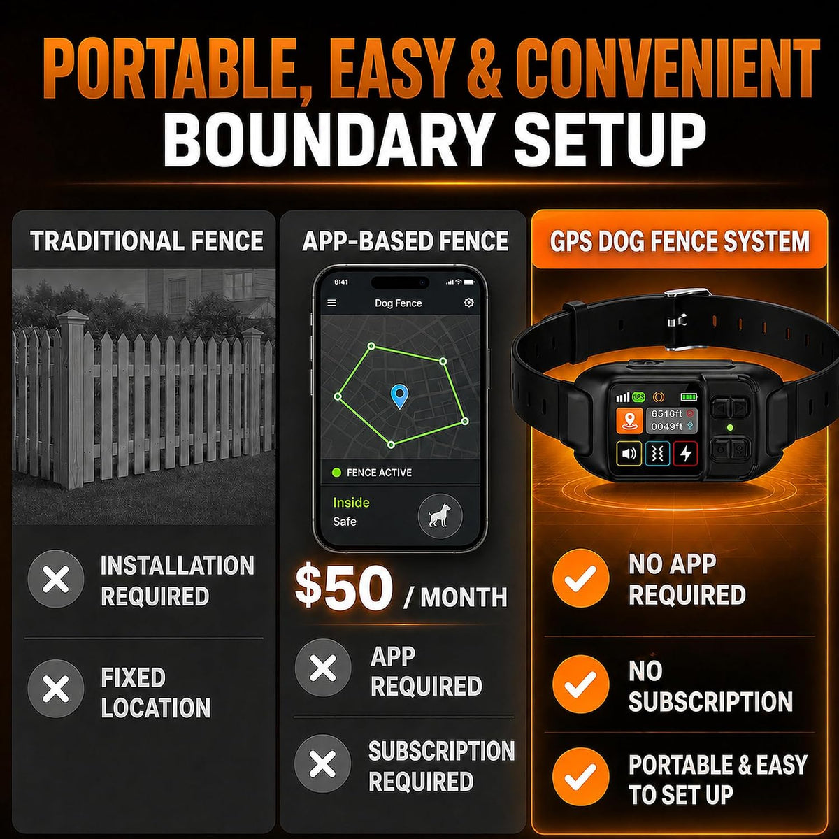 GPS Dog Collar Fence System, Wireless Dog Fence System