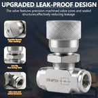 Cplbrb 3/4" New Hydraulic adjustable Flow Control Two-way Valve