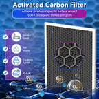 Vital 100 Filter Replacement for Levoit Vital 100 Air Purifier, 2 Pack
