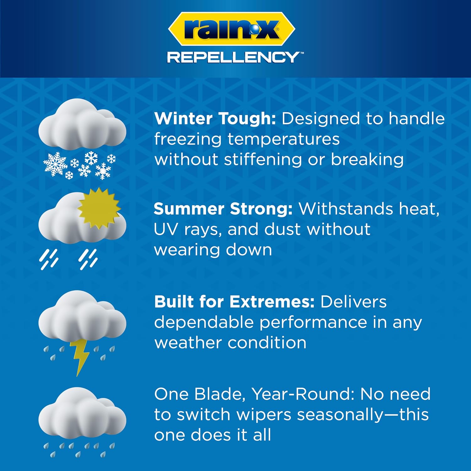 810347 Repellency Water Repellent Wiper Blades, 24" & 20" Windshield Wipers, All Weather Streak-Free for Enhanced