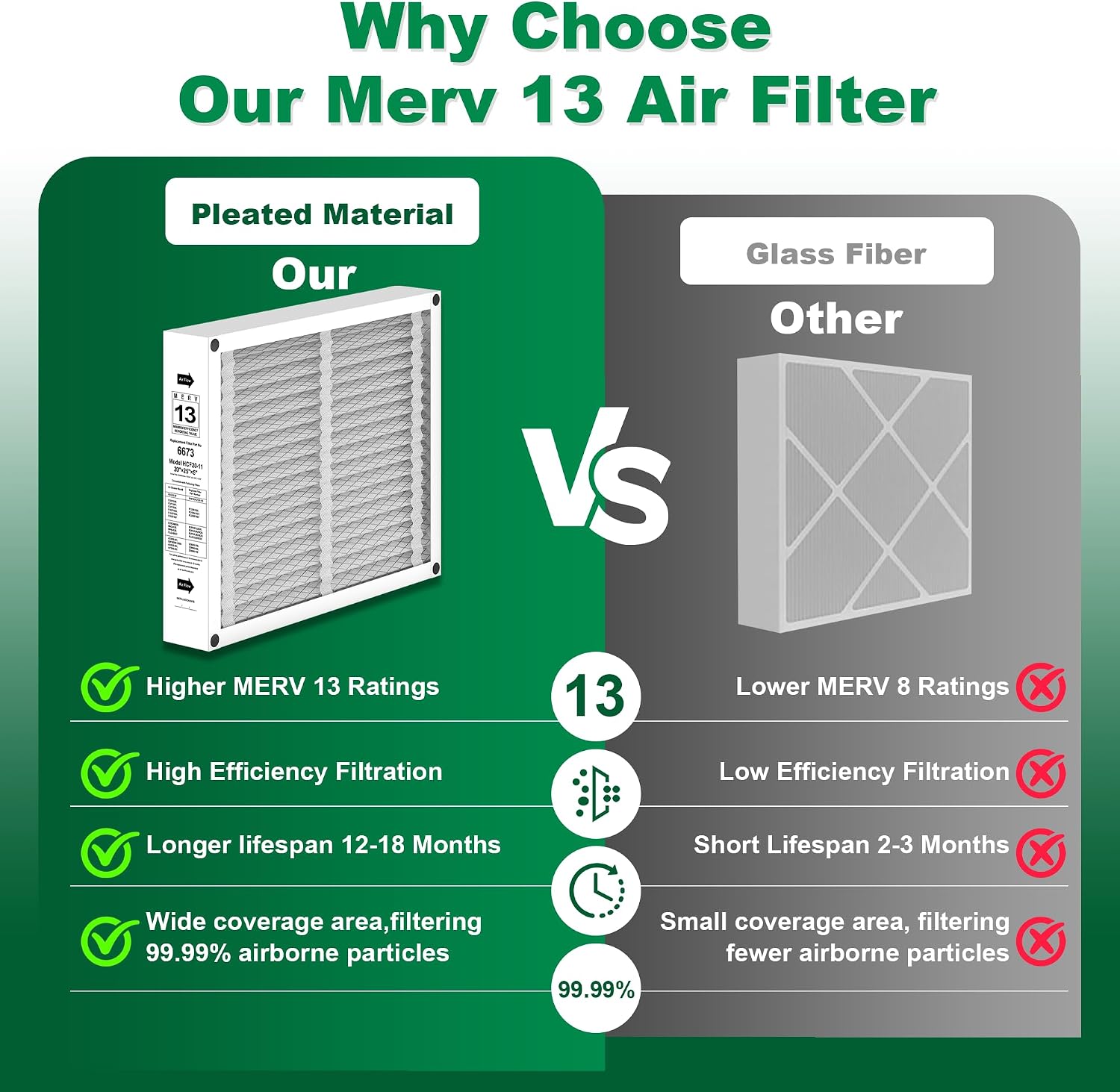 Lennox X6673 20x25x5 in. HVAC Furnace Replacement Air Filter | Foldable MERV 13 Filter, Low air resistance safeguards